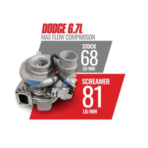 RAM Cummins Turbocharger - BD Diesel - 64.5mm Compressor, 70mm Turbine - `13-`18